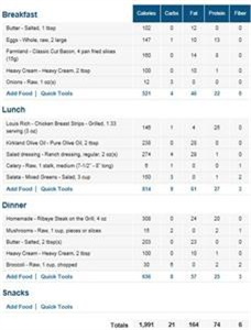 Best Keto Meal Plans Free